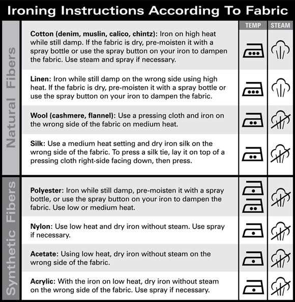 Clothes Iron Temperature Chart