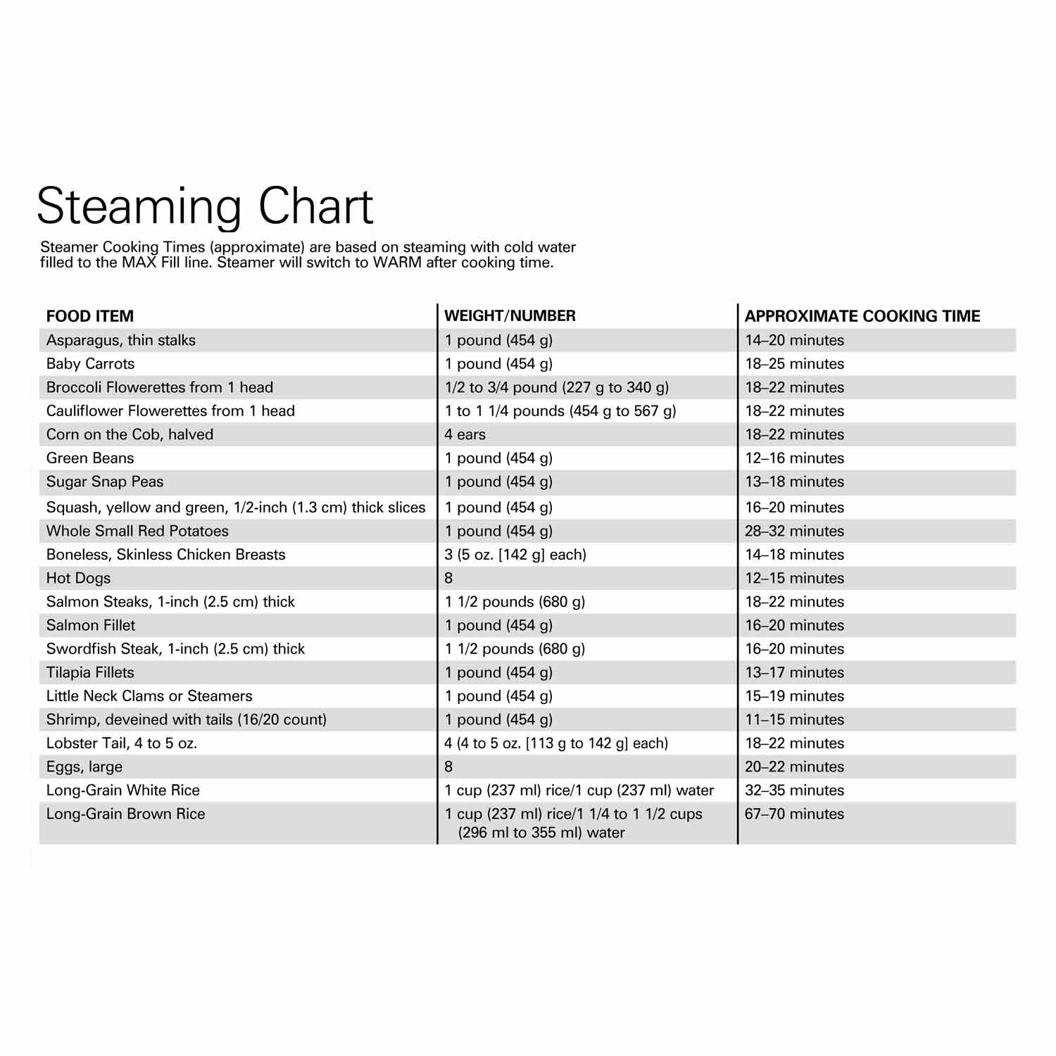 Steam Vegetables Time Chart